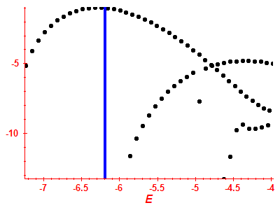 Strength function log